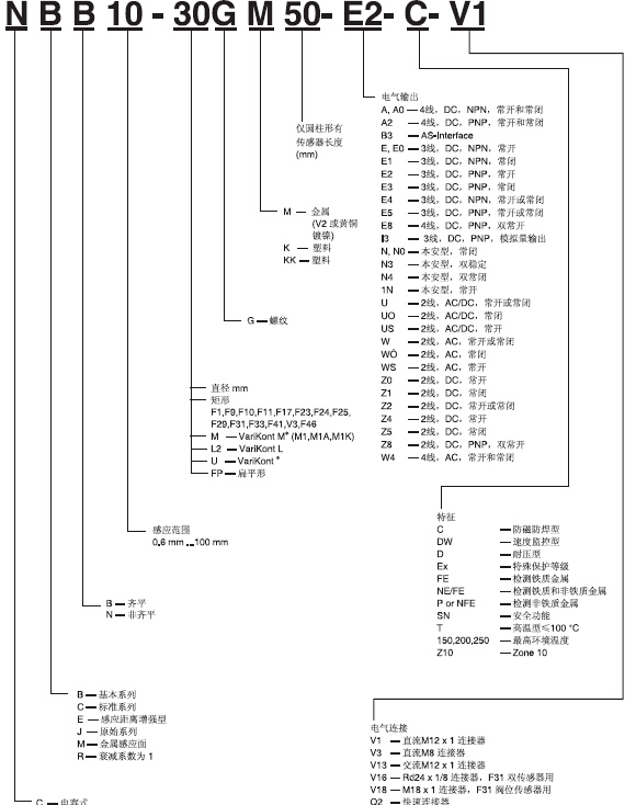 倍加福接近開關的分類及工作原理有哪些？