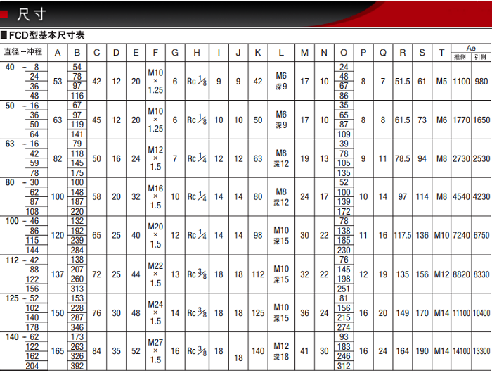 FCD-63-78-S0/S1產(chǎn)品尺寸表