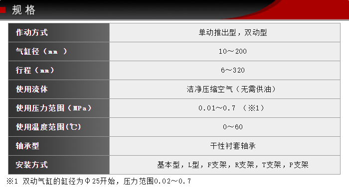 FCD-63-78-S0/S1技術參數(shù)