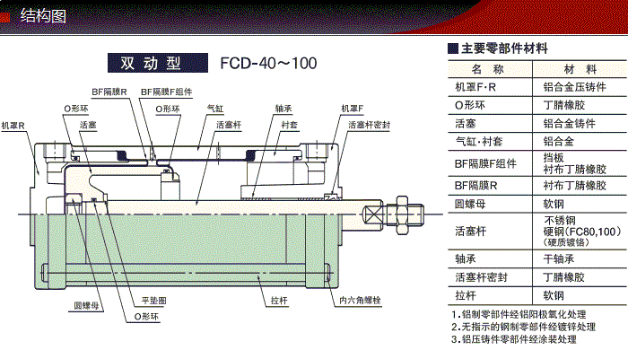 FCD-63-78-S0/S1產(chǎn)品結構圖