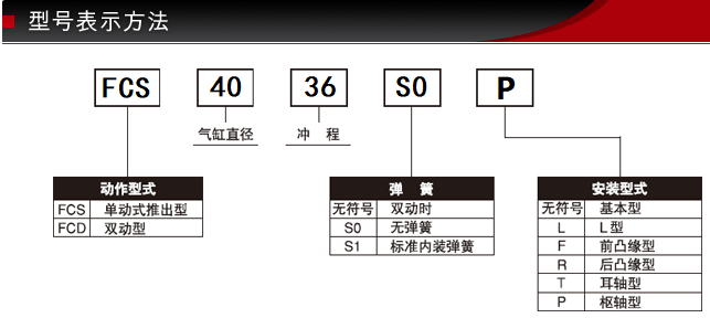 FCS-40-36-S0/S1-P型號(hào)表示方式