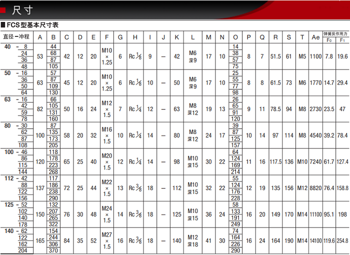 FCS-40-36-S0/S1-P產(chǎn)品尺寸表