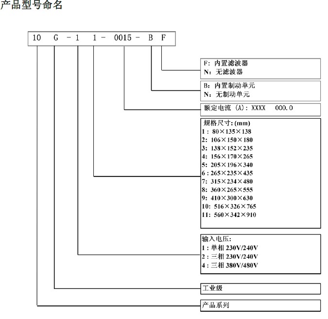 10G-11-0045-BF美國(guó)派克/PARKER變頻器產(chǎn)品命名